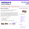 thumbs nathans heat and air 06 Hot Air, Cool Site   NathansHeatandAir.com