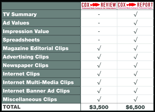 Price Comparison chart1 Pricing